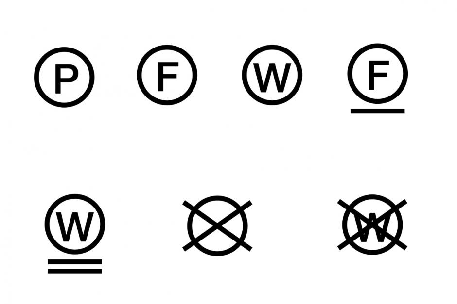 Wassymbolen Wat De Symbolen Betekenen Woonvoordelig